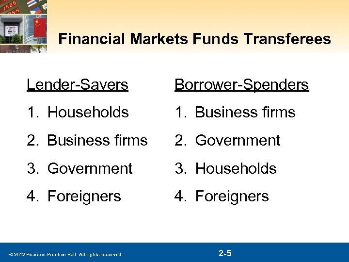 Financial Markets Funds Transferees Lender-Savers Borrower-Spenders 1. Households 1. Business firms 2. Government 3.