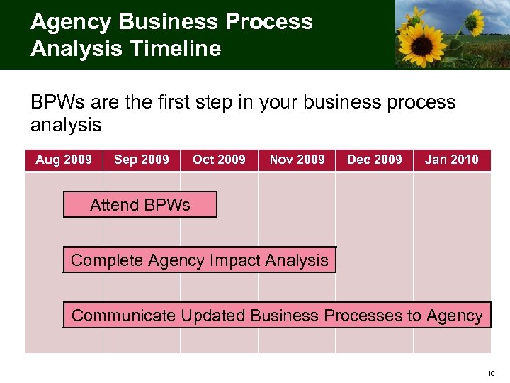 Agency Business Process Analysis Timeline BPWs are the first step in your business process