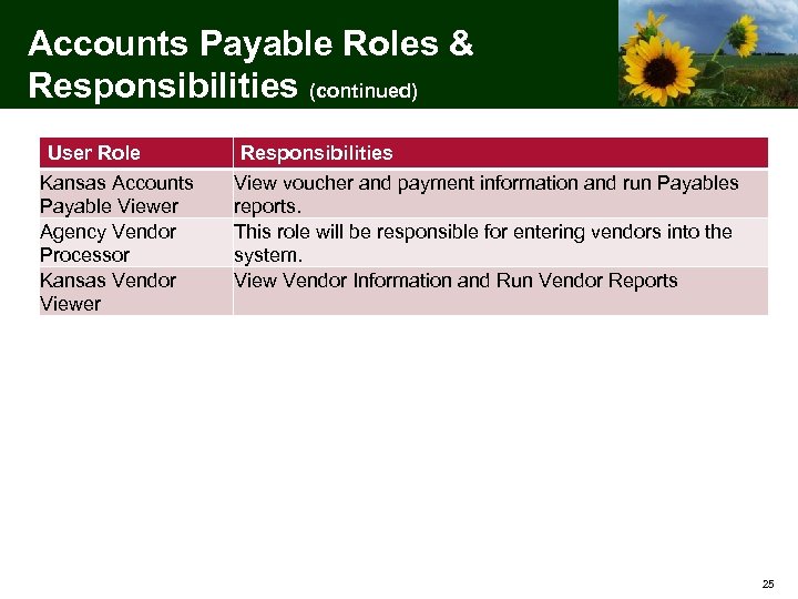 Accounts Payable Roles & Responsibilities (continued) User Role Kansas Accounts Payable Viewer Agency Vendor