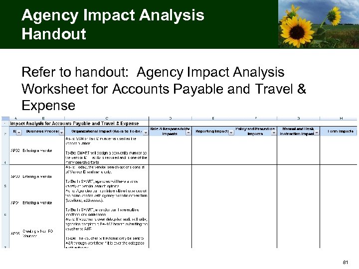 Agency Impact Analysis Handout Refer to handout: Agency Impact Analysis Worksheet for Accounts Payable