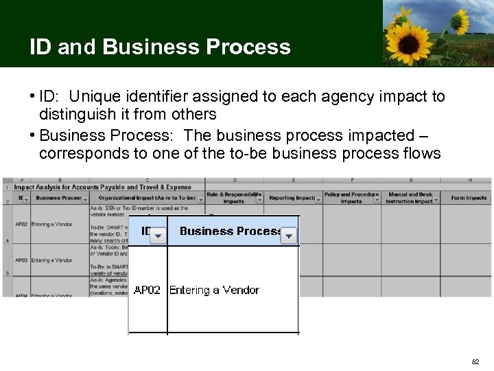 ID and Business Process • ID: Unique identifier assigned to each agency impact to