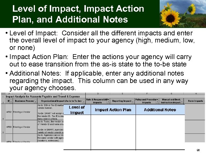 Level of Impact, Impact Action Plan, and Additional Notes • Level of Impact: Consider