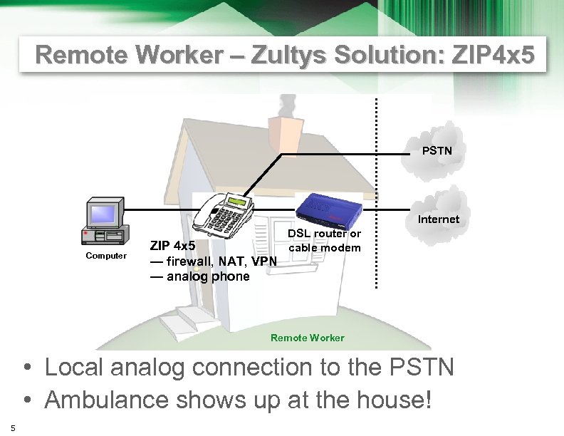 Remote Worker – Zultys Solution: ZIP 4 x 5 PSTN Internet Computer ZIP 4