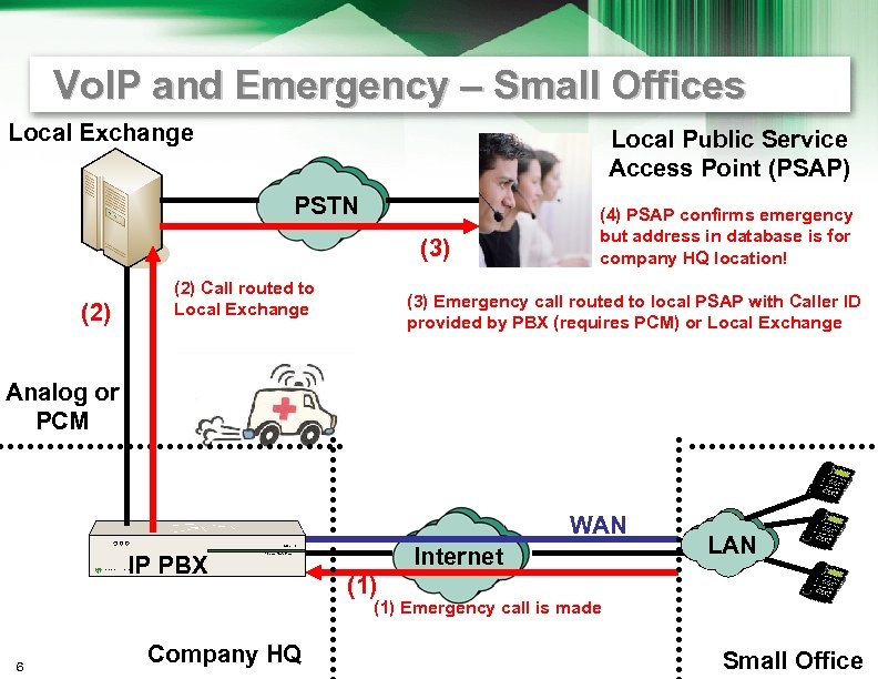 Vo. IP and Emergency – Small Offices Local Exchange Local Public Service Access Point
