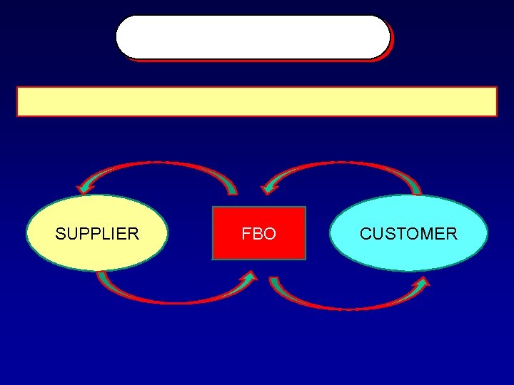 SUPPLIER FBO CUSTOMER 