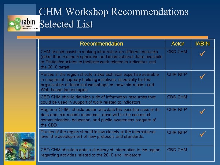 CHM Workshop Recommendations Selected List Recommendation Actor IABIN CHM should assist in making information