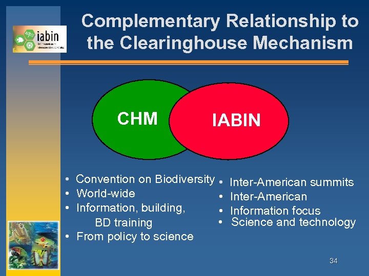 Complementary Relationship to the Clearinghouse Mechanism CHM IABIN • Convention on Biodiversity • •