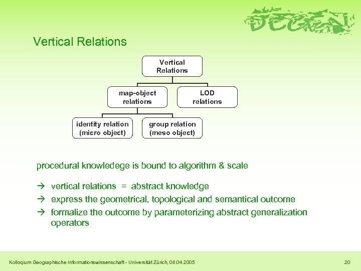 Vertical Relations map-object relations identity relation (micro object) LOD relations group relation (meso object)