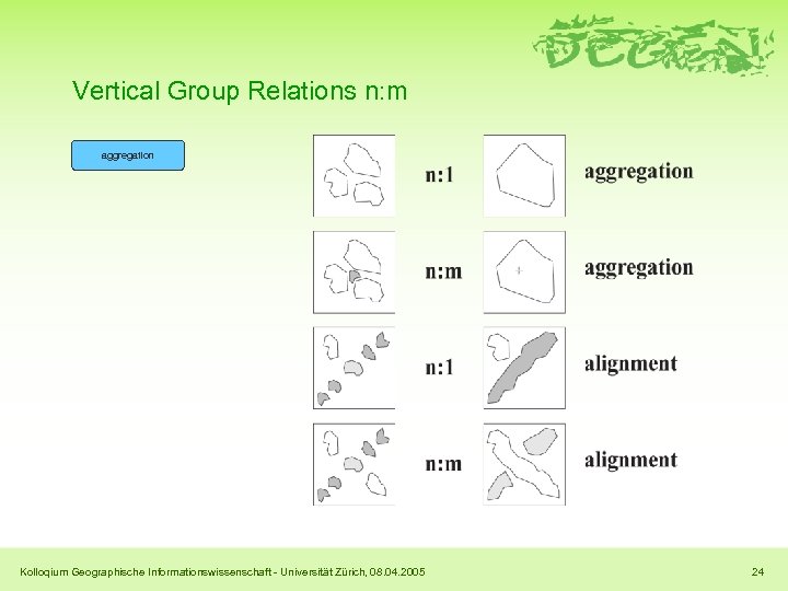 Vertical Group Relations n: m aggregation Kolloqium Geographische Informationswissenschaft - Universität Zürich, 08. 04.