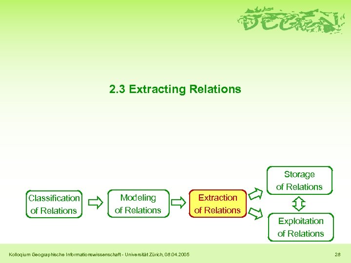 2. 3 Extracting Relations Storage of Relations Classification of Relations Modeling of Relations Extraction