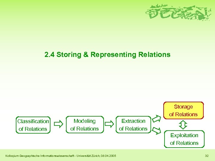2. 4 Storing & Representing Relations Storage of Relations Classification of Relations Modeling of