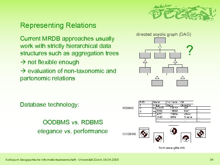 Representing Relations directed acyclic graph (DAG) Current MRDB approaches usually work with strictly hierarchical