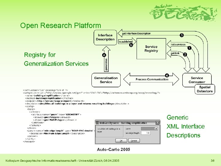 Open Research Platform Registry for Generalization Services Generic XML Interface Descriptions Auto-Carto 2005 Kolloqium