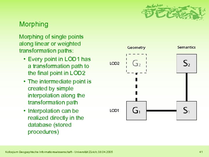 Morphing of single points along linear or weighted transformation paths: • Every point in