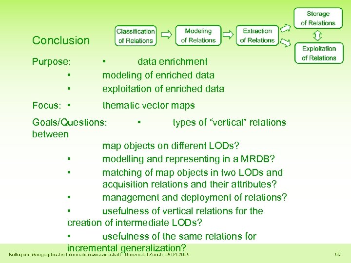 Conclusion Purpose: • • • data enrichment modeling of enriched data exploitation of enriched