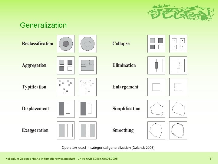 Generalization Kolloqium Geographische Informationswissenschaft - Universität Zürich, 08. 04. 2005 6 