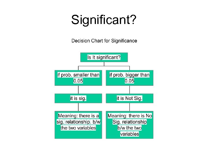 Significant? 