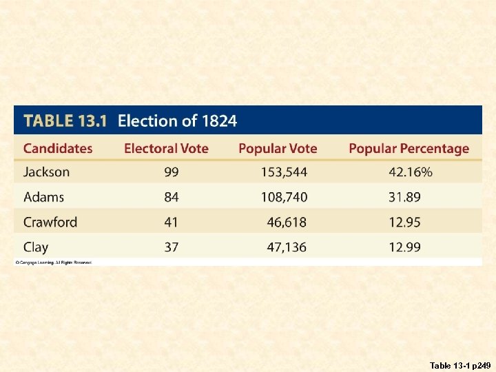 Table 13 -1 p 249 