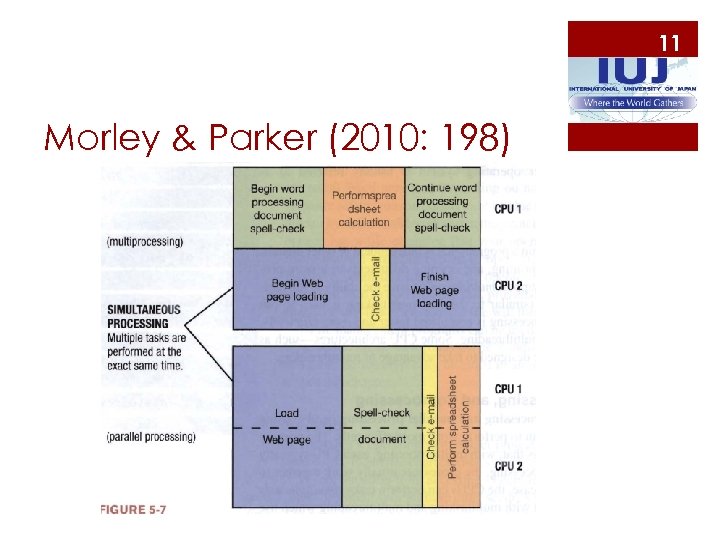 11 Morley & Parker (2010: 198) 