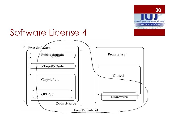 30 Software License 4 