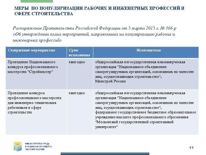 МЕРЫ ПО ПОПУЛЯРИЗАЦИИ РАБОЧИХ И ИНЖЕНЕРНЫХ ПРОФЕССИЙ В СФЕРЕ СТРОИТЕЛЬСТВА Распоряжение Правительства Российской Федерации
