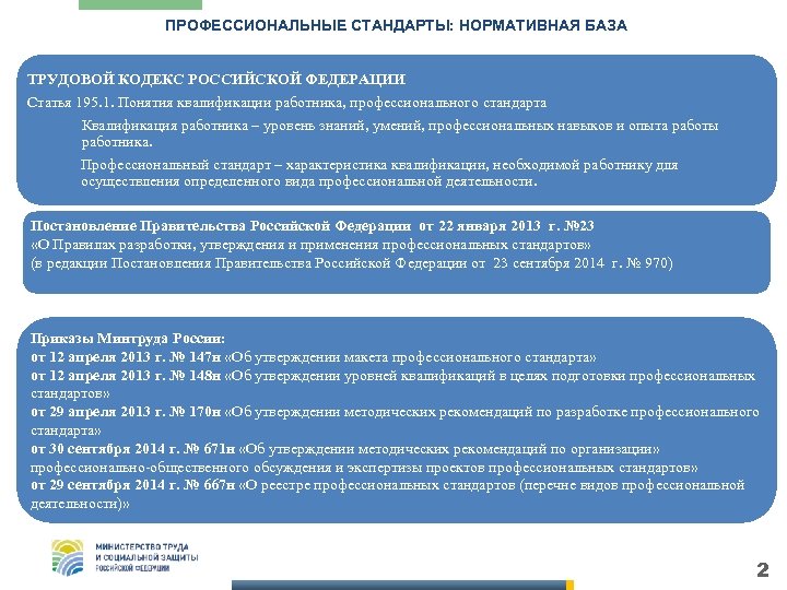 ПРОФЕССИОНАЛЬНЫЕ СТАНДАРТЫ: НОРМАТИВНАЯ БАЗА ТРУДОВОЙ КОДЕКС РОССИЙСКОЙ ФЕДЕРАЦИИ Статья 195. 1. Понятия квалификации работника,