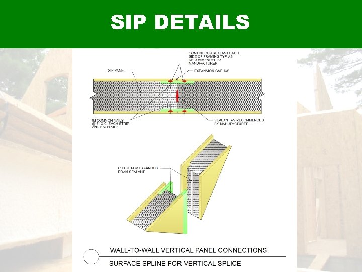 SIP DETAILS 