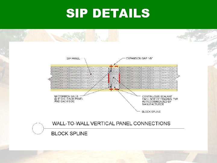SIP DETAILS 