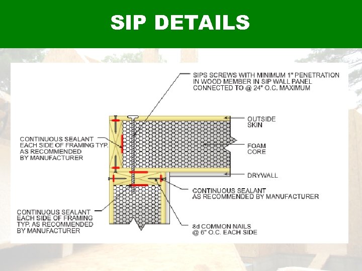SIP DETAILS 
