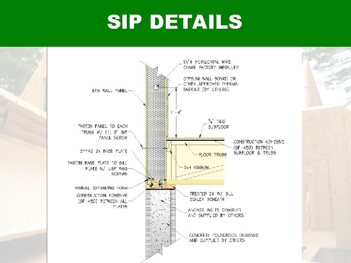 SIP DETAILS Panels past on ICF 