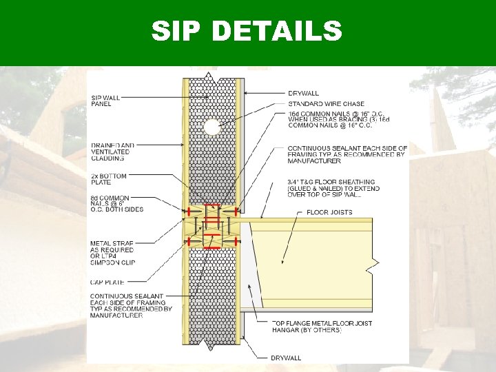 SIP DETAILS 