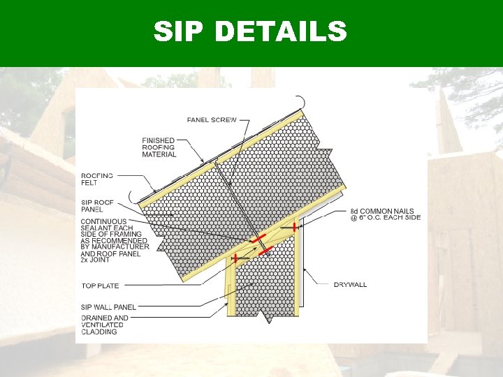 SIP DETAILS 