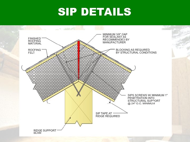 SIP DETAILS 