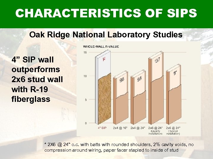 CHARACTERISTICS OF SIPS Oak Ridge National Laboratory Studies 4” SIP wall outperforms 2 x