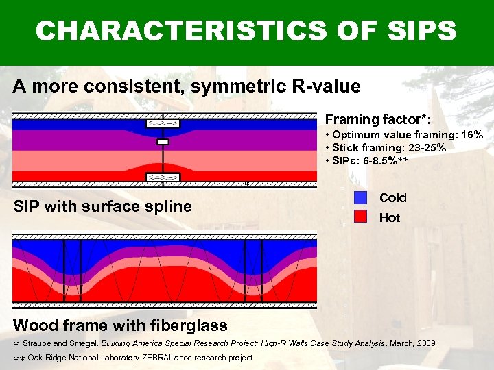 CHARACTERISTICS OF SIPS A more consistent, symmetric R-value Framing factor*: • Optimum value framing: