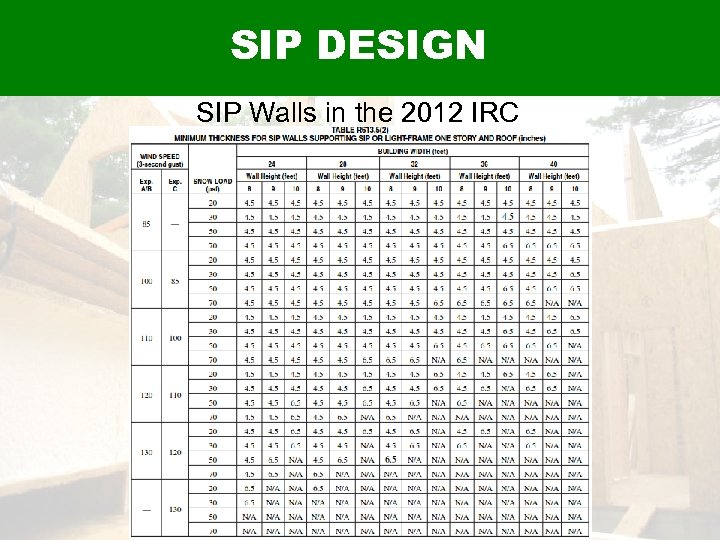 SIP DESIGN SIP Walls in the 2012 IRC 