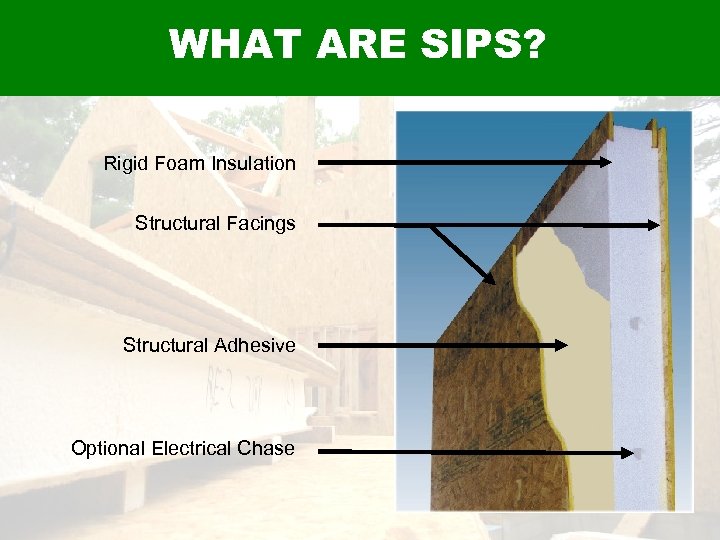 WHAT ARE SIPS? Rigid Foam Insulation Structural Facings Structural Adhesive Optional Electrical Chase 
