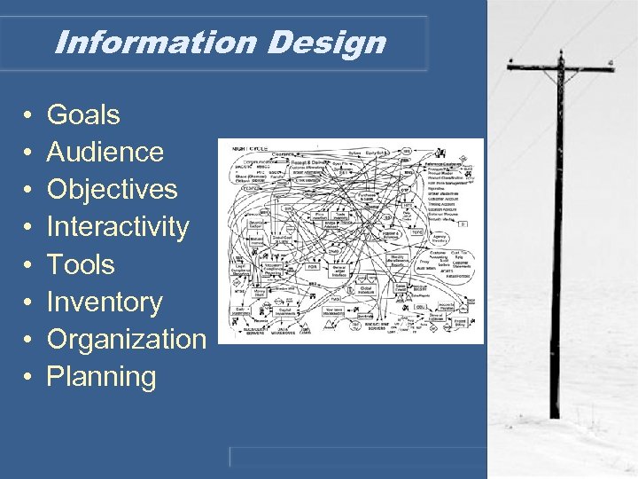 Information Design • • Goals Audience Objectives Interactivity Tools Inventory Organization Planning 