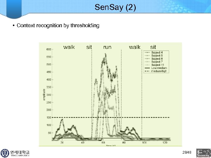 Sen. Say (2) • Context recognition by thresholding 28/48 