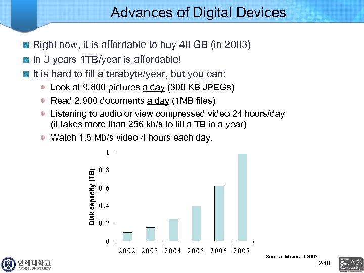 Advances of Digital Devices Right now, it is affordable to buy 40 GB (in