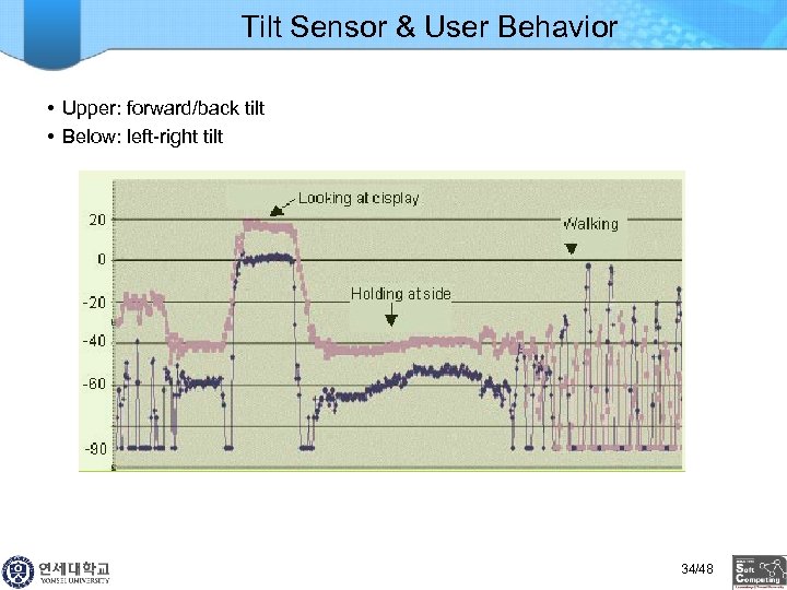 Tilt Sensor & User Behavior • Upper: forward/back tilt • Below: left-right tilt 34/48