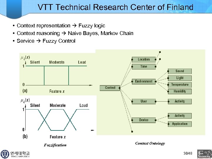 VTT Technical Research Center of Finland • Context representation Fuzzy logic • Context reasoning