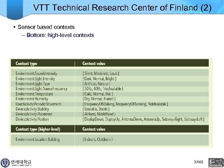 VTT Technical Research Center of Finland (2) • Sensor based contexts – Bottom: high-level