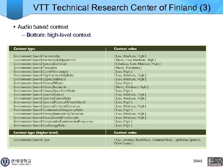 VTT Technical Research Center of Finland (3) • Audio based context – Bottom: high-level
