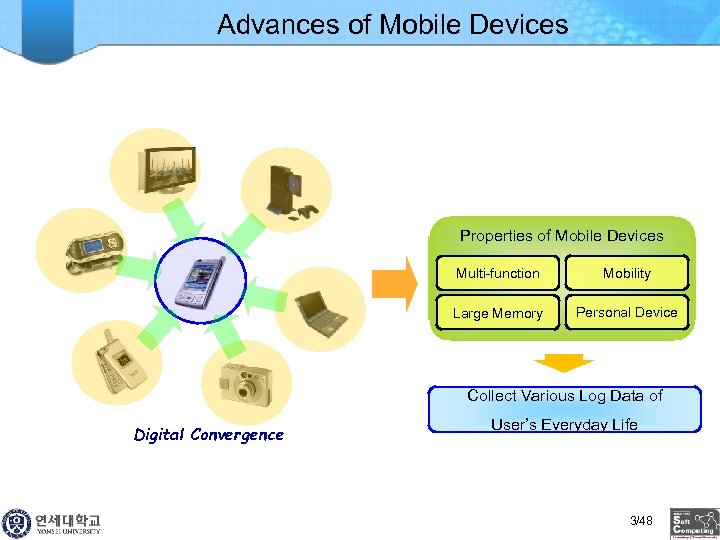 Advances of Mobile Devices Properties of Mobile Devices Multi-function Mobility Large Memory Personal Device
