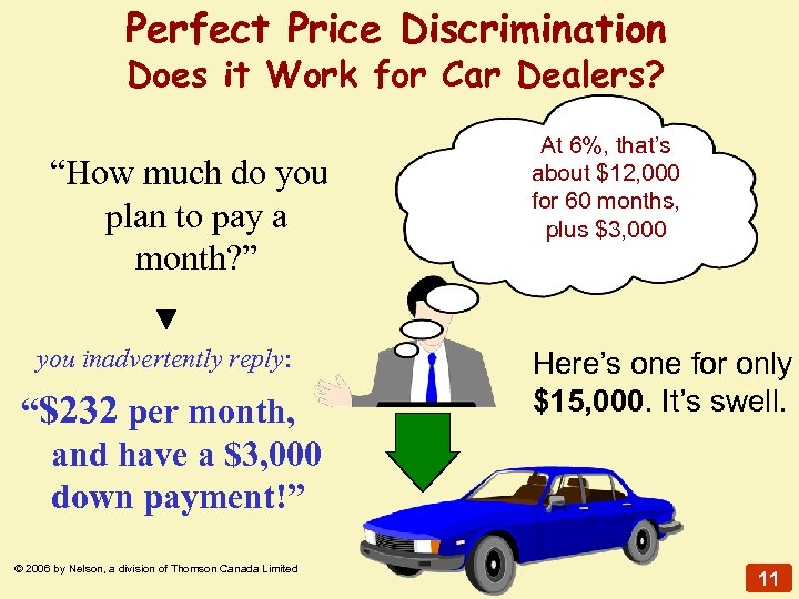 Perfect Price Discrimination Does it Work for Car Dealers? “How much do you plan