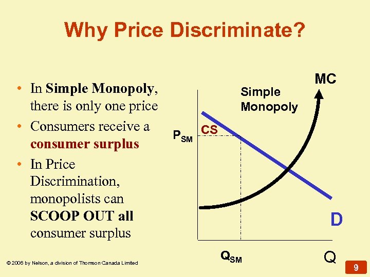 Why Price Discriminate? • In Simple Monopoly, there is only one price • Consumers