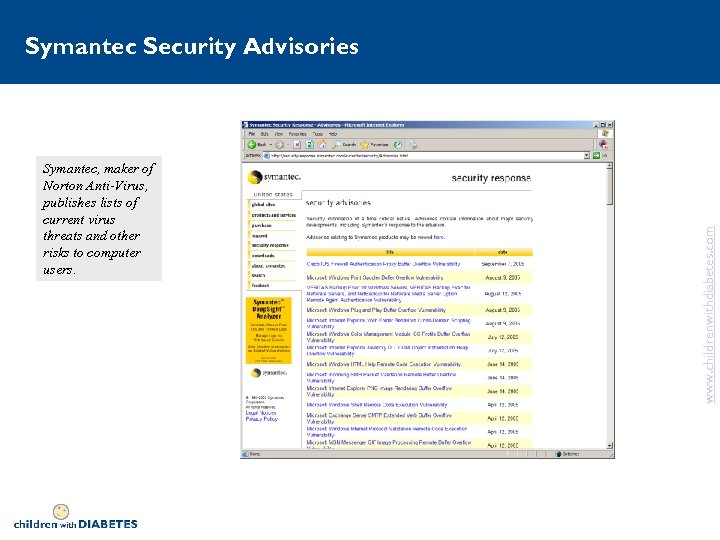 Symantec, maker of Norton Anti-Virus, publishes lists of current virus threats and other risks