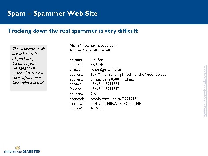 Spam – Spammer Web Site Tracking down the real spammer is very difficult Name: