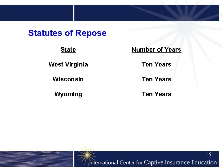 Statutes of Repose State Number of Years West Virginia Ten Years Wisconsin Ten Years